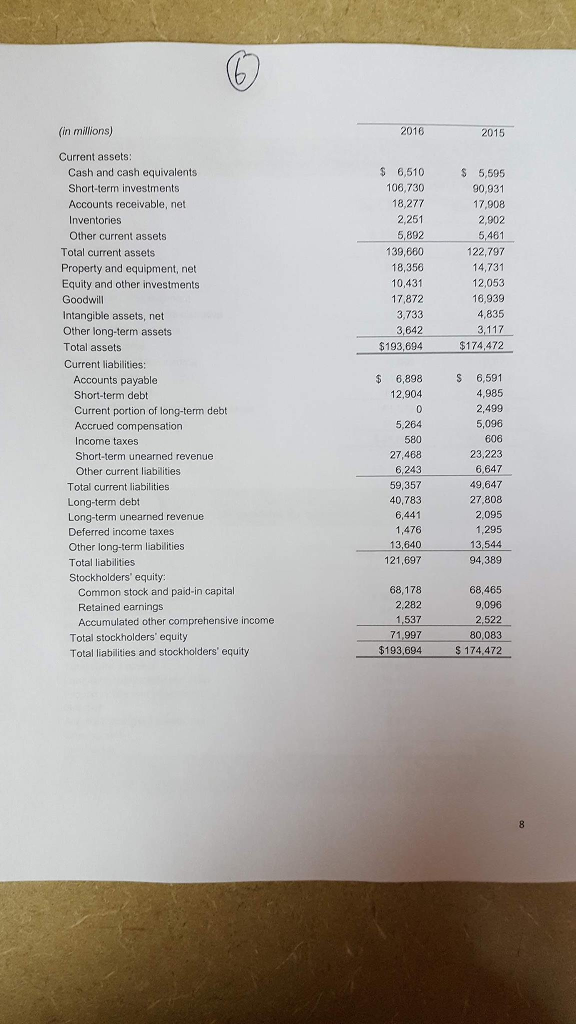 3,8860 6,395.5 2,909.3 5580.0 9,528. 2,389.3 4229.5 2014 2015 3,977.9 5,995.1 2016