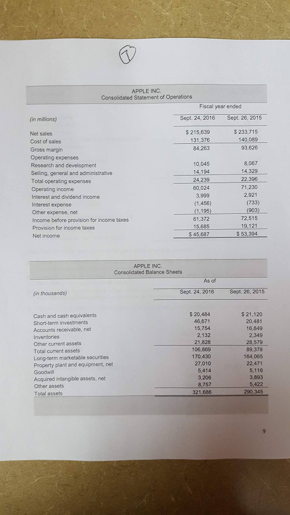 2,747.3 5386.0 8,133.3 1920.2 6,0364 9,890.2 2862.5 5.107.5 Compute the missing balance
