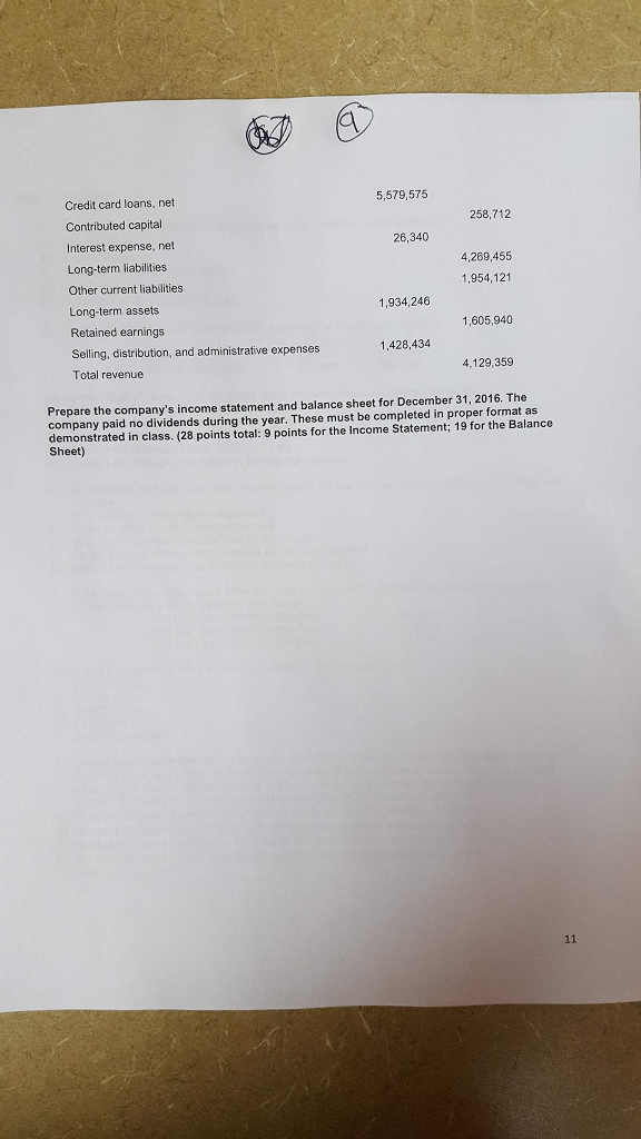 Income statements and balance sheets follow for E.I. DuPont de Nemours and