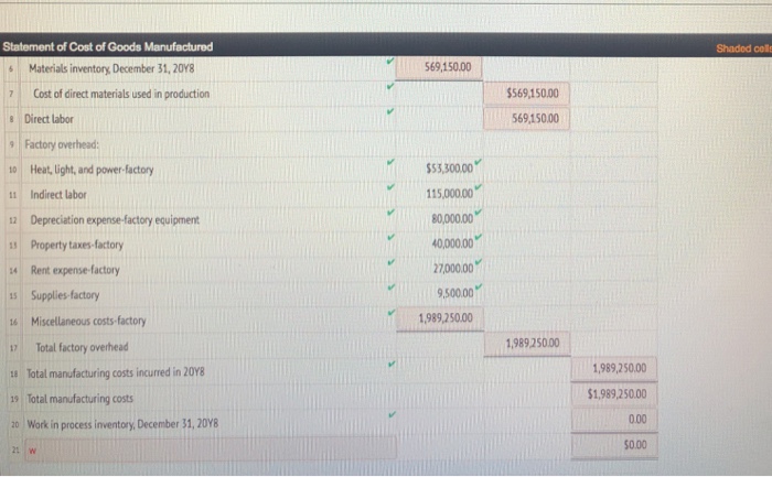 Statement January 1 December 31 Inventories Materias Work in process Finished goods
