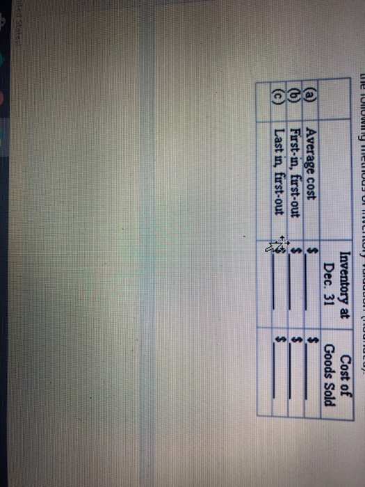 receivable-journal entries On September 1, 2015, Dental Equipment Corporation sold equipment priced