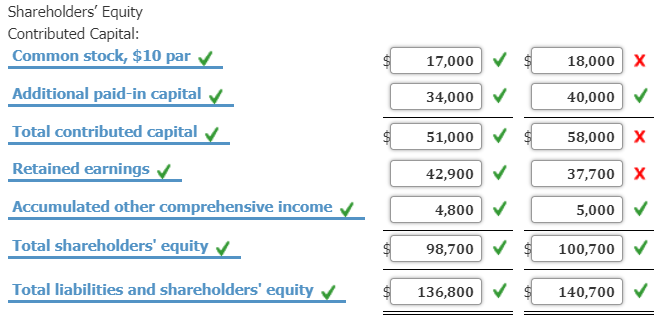 not 18,000 , 58,000, 37,700. Please help. Balance Sheet Calculations Fermer Company's