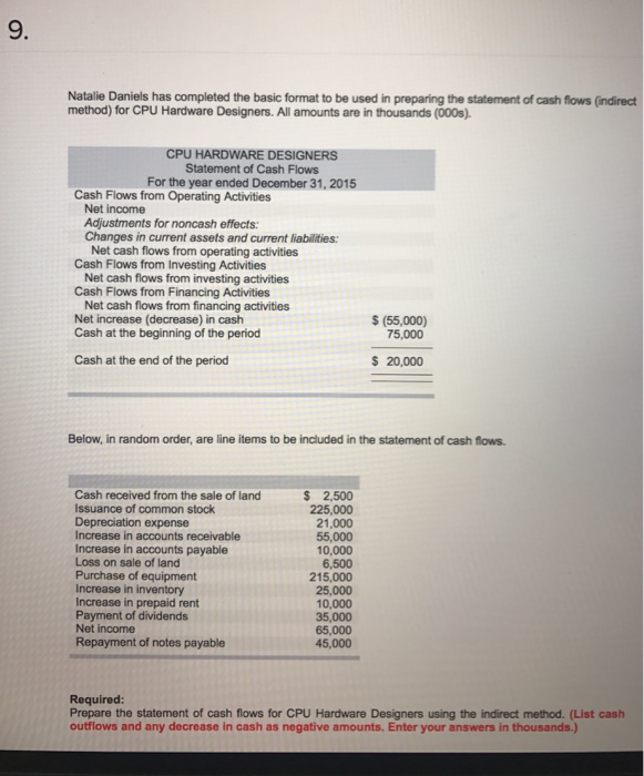  Natalie Daniels has completed the basic format to be used in