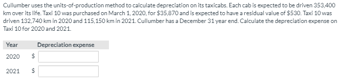 Cullumber uses the units-of-production method to calculate depreciation on its taxicabs.
