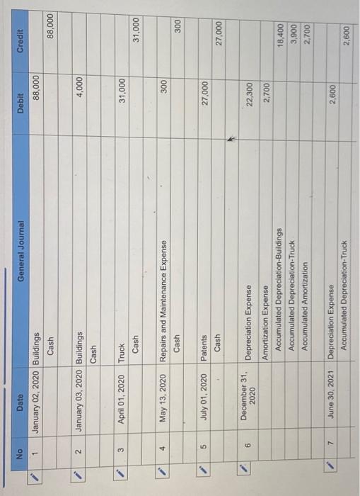 for trucks, buildings, and other vehicles, and straight-line amortization for patents. January