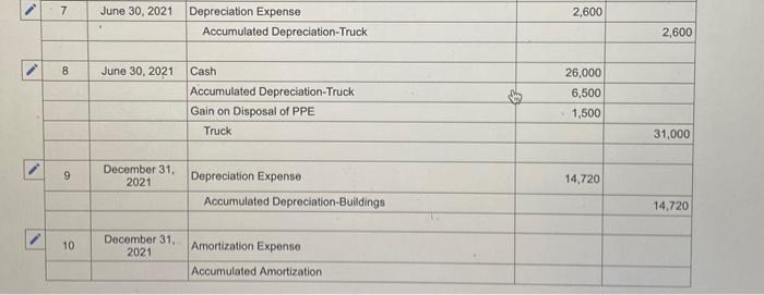 2, 2020 Paid $88, eeo cash to purchase storage shed components. January