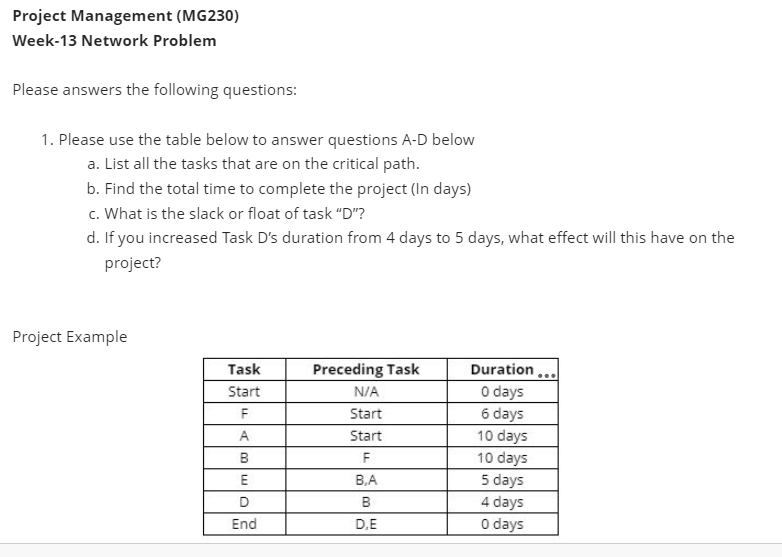  Project Management (MG230) Week-13 Network Problem Please answers the following questions: