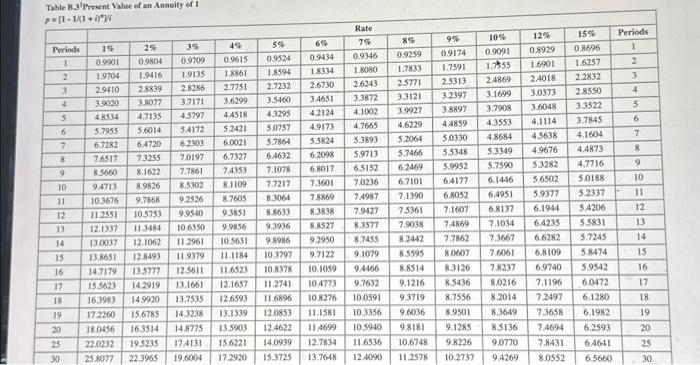 Table B.AlFuture Value of an Annaity of 1 f=[(1+i)n1) Flaherty is considering