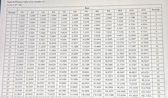 an investment that, if paid for immediately, if expected to return $150,000