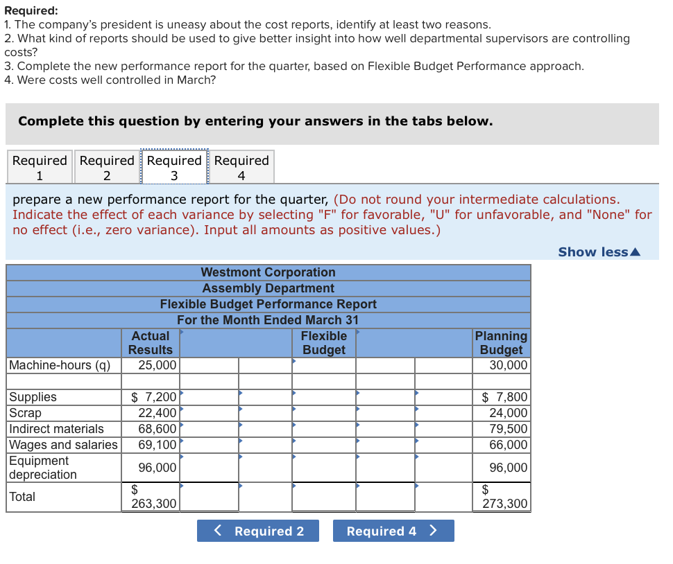 a comprehensive budgeting system for planning and control purposes. While departmental supervisors