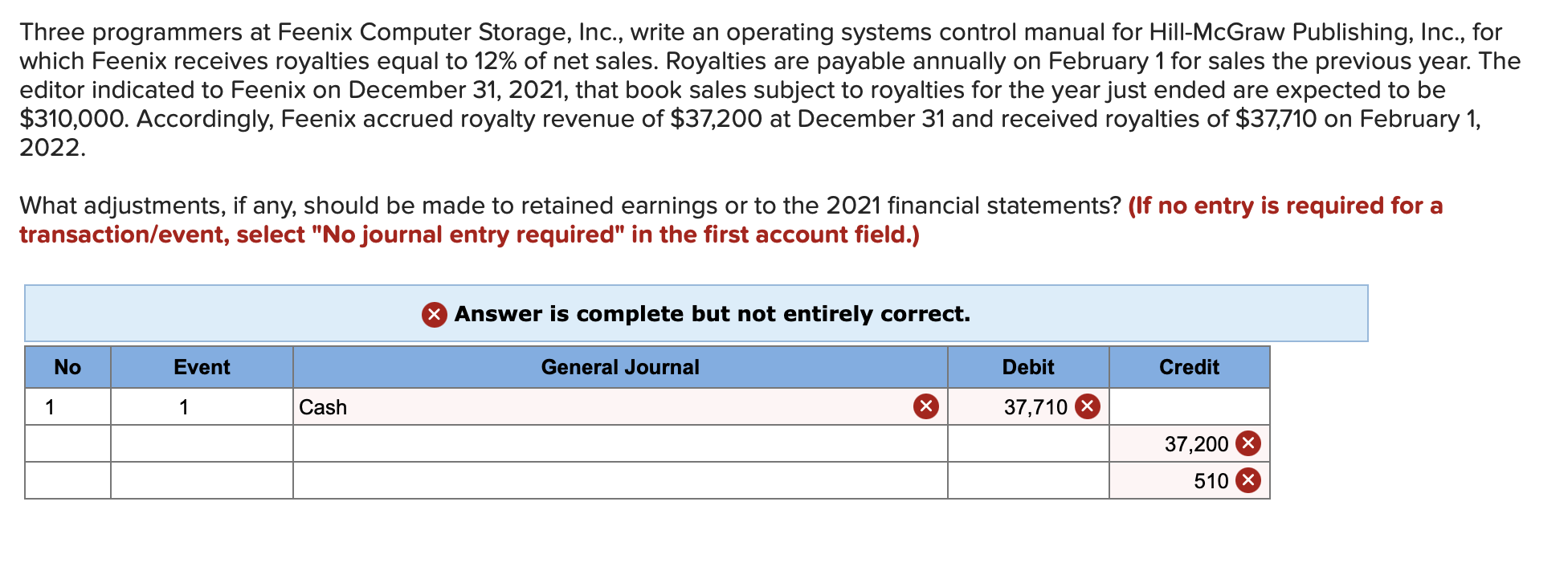  Three programmers at Feenix Computer Storage, Inc., write an operating systems
