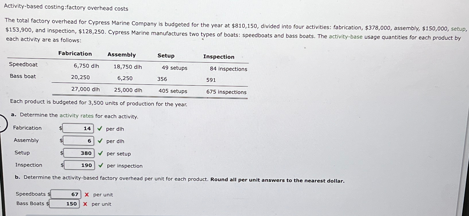  Activity-based costing:factory overhead costs The total factory overhead for Cypress Marine