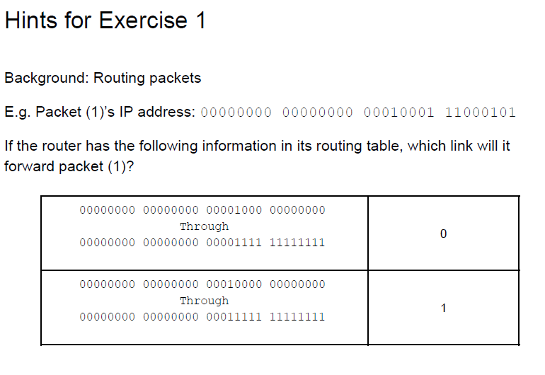 0000000 through 01100001 00000001 00000000 0000000 through otherwise Answer the following questions