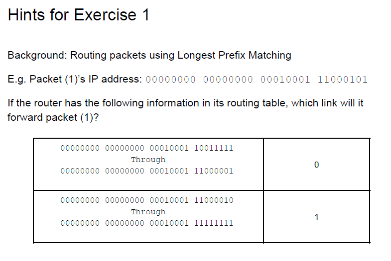 (a) Rewrite the forwarding table using the a.b.c.d/r notatioin (b) Which link