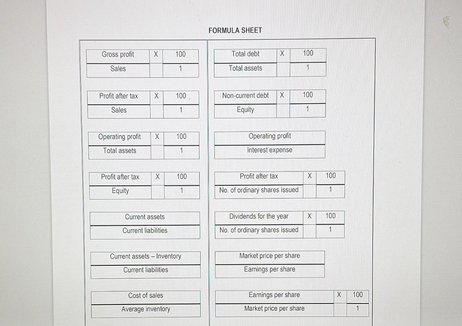 following questions: 5.1 Calculate the following ratios (expressed to two decimal places)