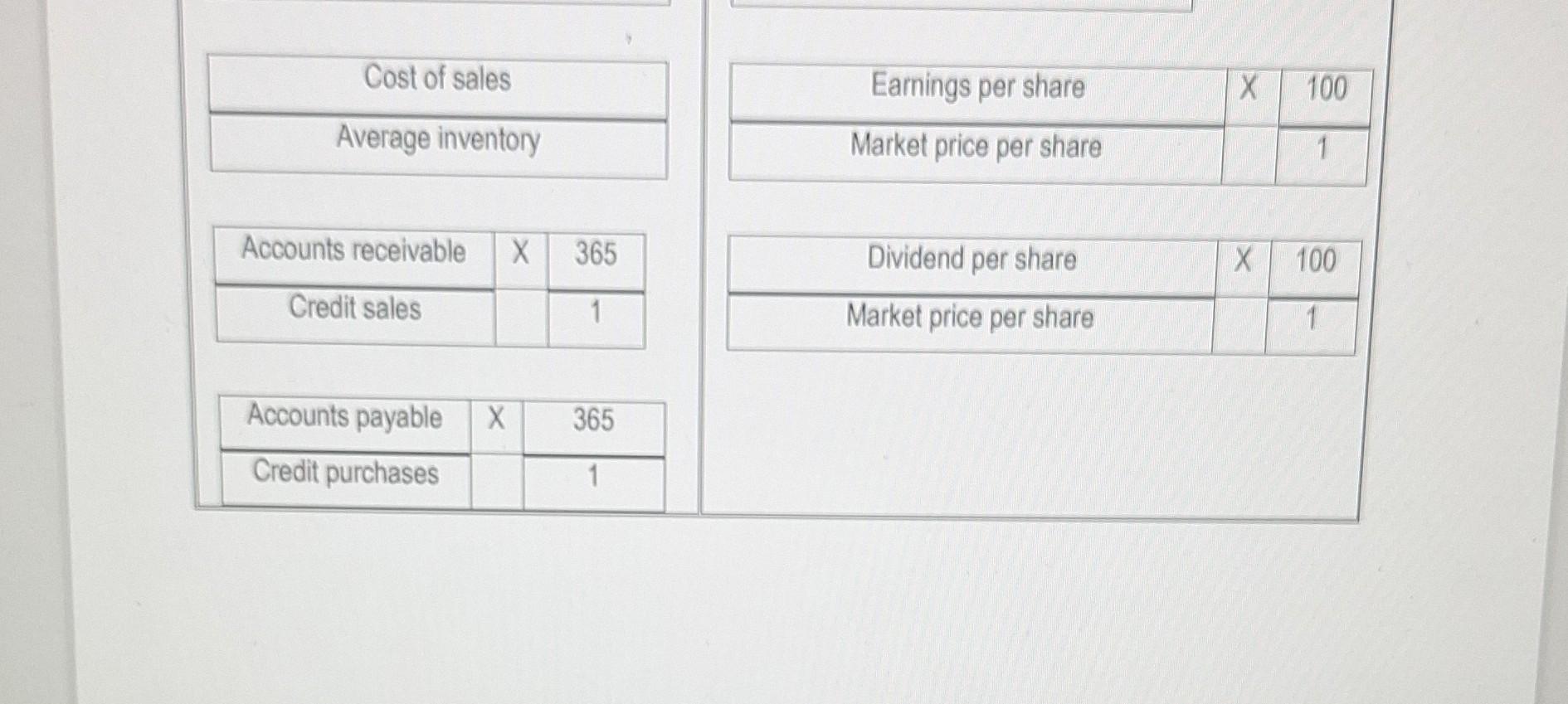 for 2022 only. Note: Use formulas provided in the formula sheet only