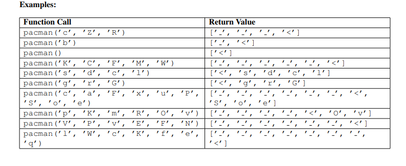 video game character who normally eats dots, power pellets, and the occasional