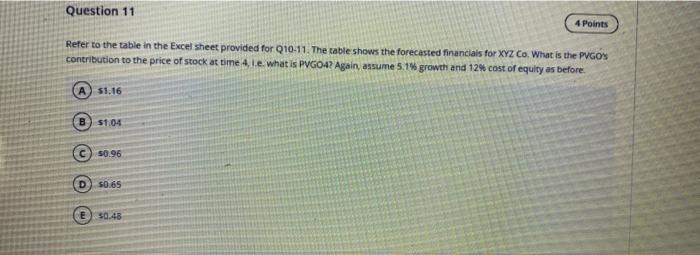 the year & 10 & 11.4 & 12.6 & 13.5 & 14.1