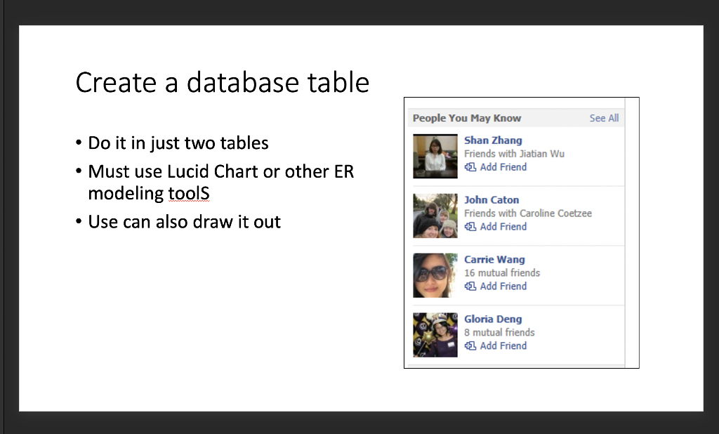Create a database table People You May Know See All Shan