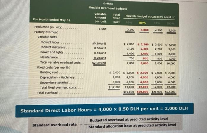 volume variances, Overhead Variances are due to differences between the actual overhead