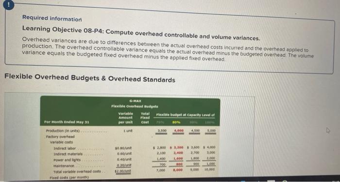 costs incurred and the overhead applied to production. The overhead controllable variance