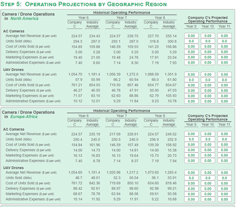 Can help me with Glo-Bus 3 year plan geographic operating projection? Company