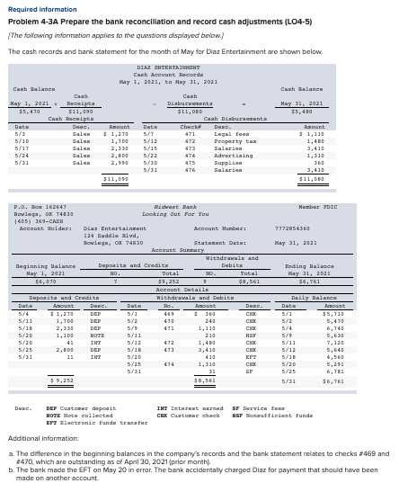  Required information Problem 4-3A Prepare the bank reconciliation and record cash