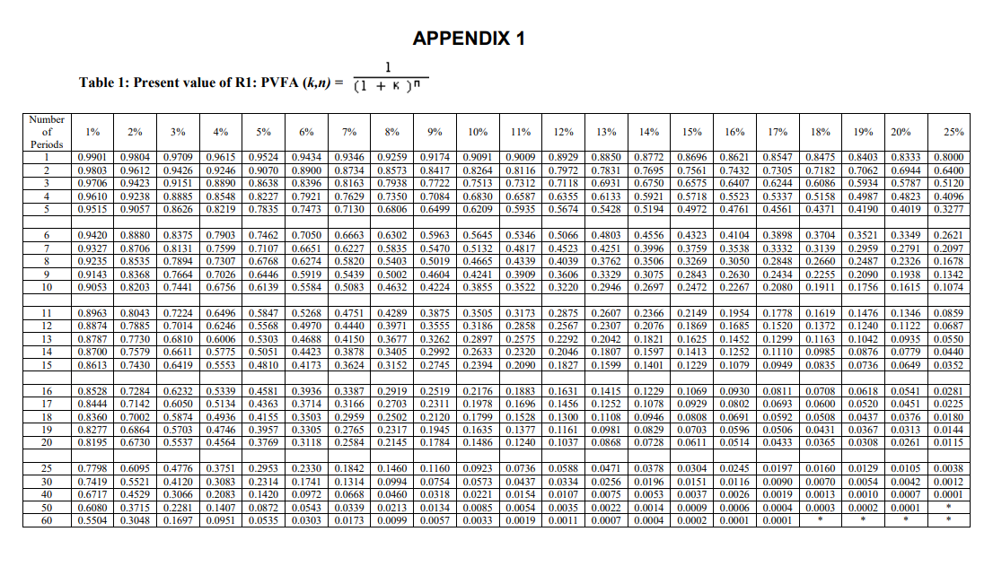 in APPENDICES 1 and 2 that appear after QUESTION 5. REQUIRED Use