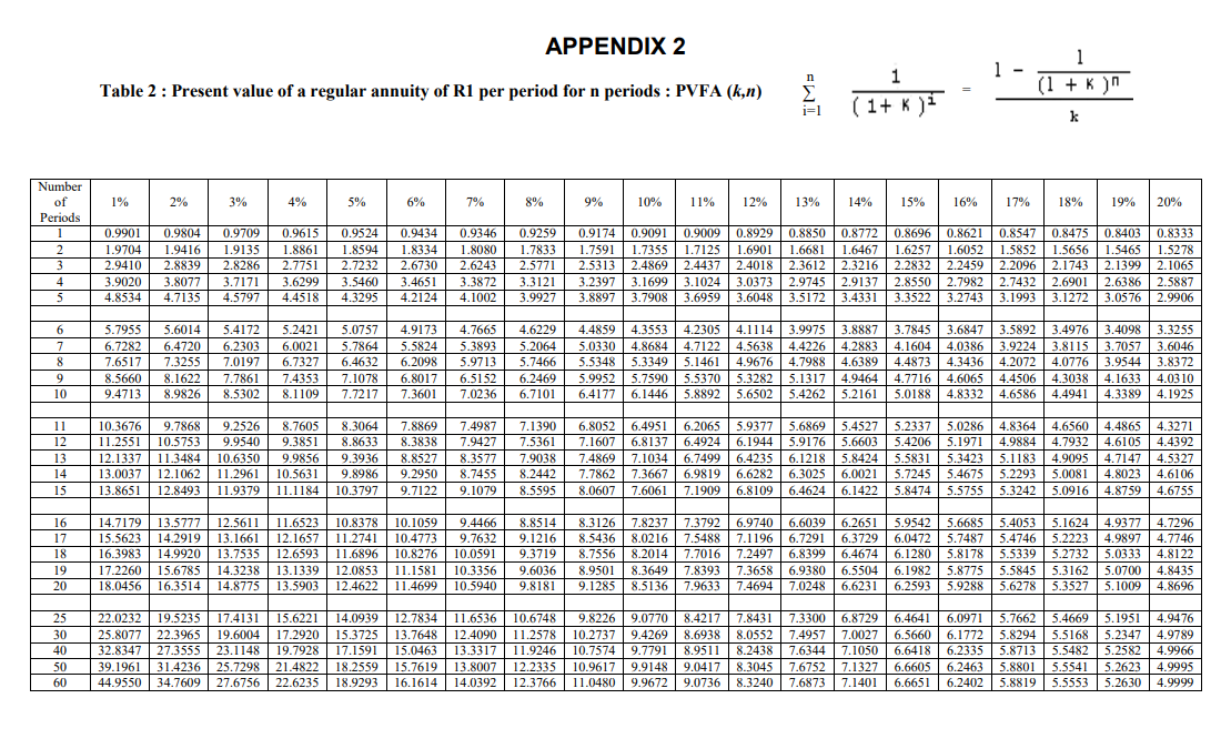 the information provided below to answer the following questions: 5.1 Calculate the