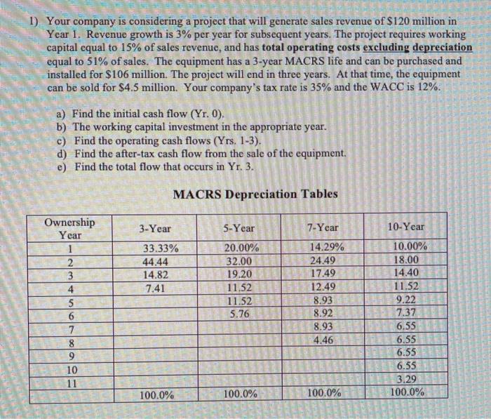  1) Your company is considering a project that will generate sales