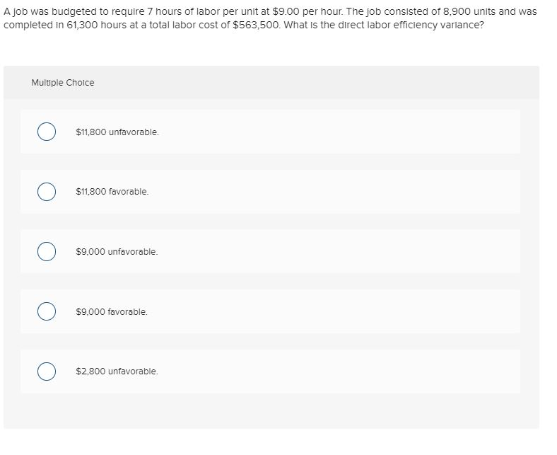 labor standard (4.00 hrs. @ $6.20/hr.) Actual hours worked Actual rate per