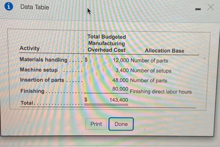  i Data Table - X Activity Materials handling ... Machine setup