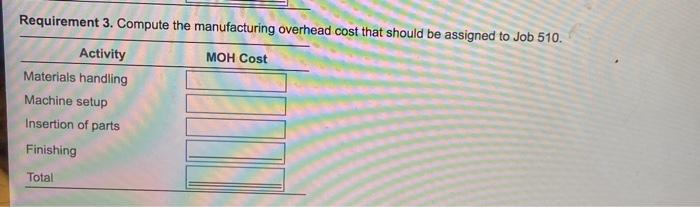 80,000 Finishing direct labor hours 143,400 Finishing .. Total...... Print Done Northstar