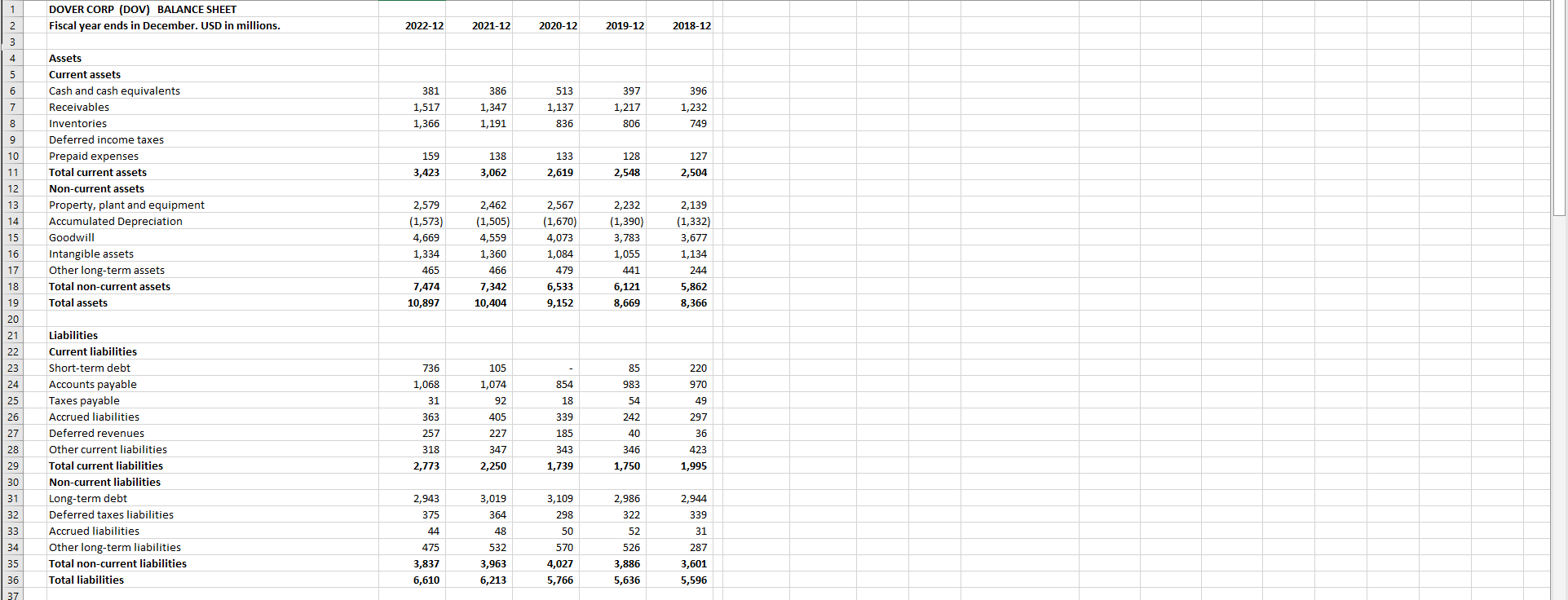  \begin{tabular}{|c|c|c|c|c|c|c|} \hline & DOVER CORP (DOV) BALANCE SHEET & & &