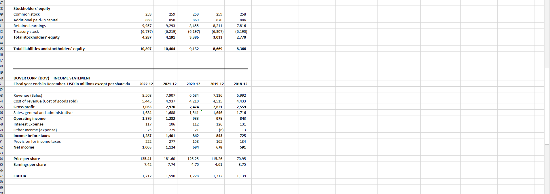 & & \\ \hline 2 & Fiscal year ends in December. USD