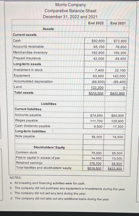 Make no entries in gray cells. You will not entries in all