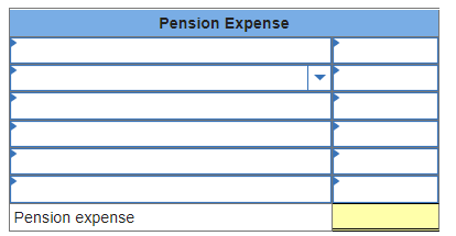 Pension data for Sterling Properties include the following: ($ in thousands) Service