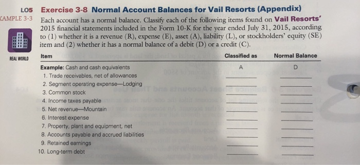  using financial accounting information Exercise 3-8 Normal Account Balances for Vail