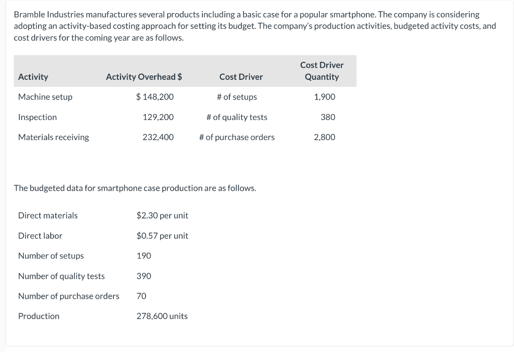  Bramble Industries manufactures several products including a basic case for a