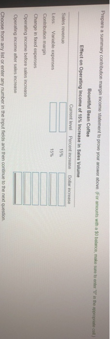 General and administrative expense $ 29,000 16,000 5,000 50,000 Contribution margin Less