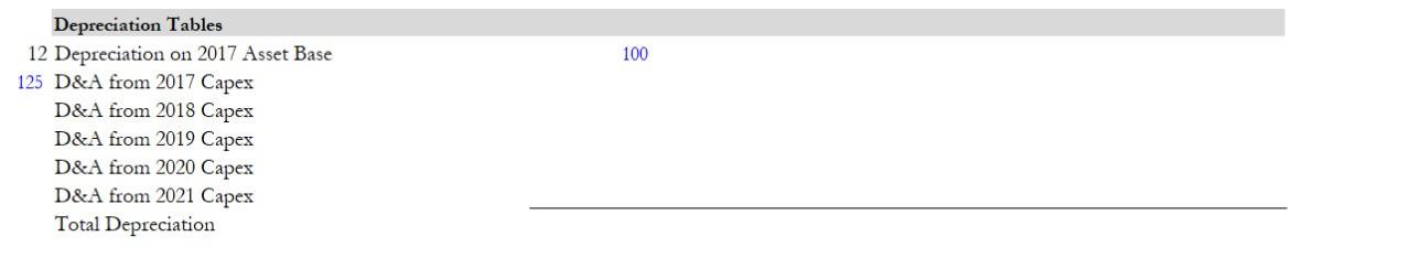 projection period - In 2017, Company A's gross margin was 45%, and