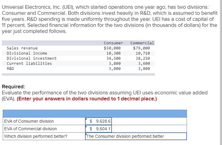 Hey anyone know the answer to this Universal Electronics, Inc. (UEI), which