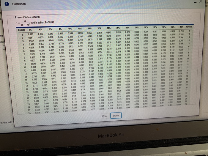Compound Amount of $1.00 (The Future Value of $1.00 Pll . In