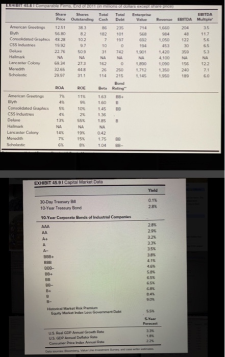  Answer question in Excel only what is the weighted average cost
