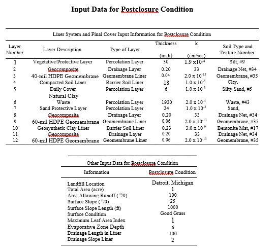 Submit output file as the completed assignment. It is an individual submittal.