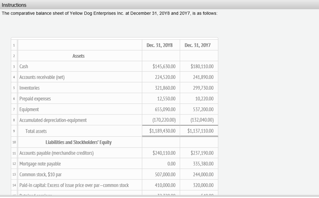 Additional data obtained from the income statement and from an examination of
