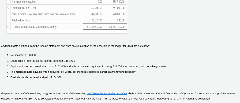 the accounts in the ledger for 20Y8 are as follows: A. Net