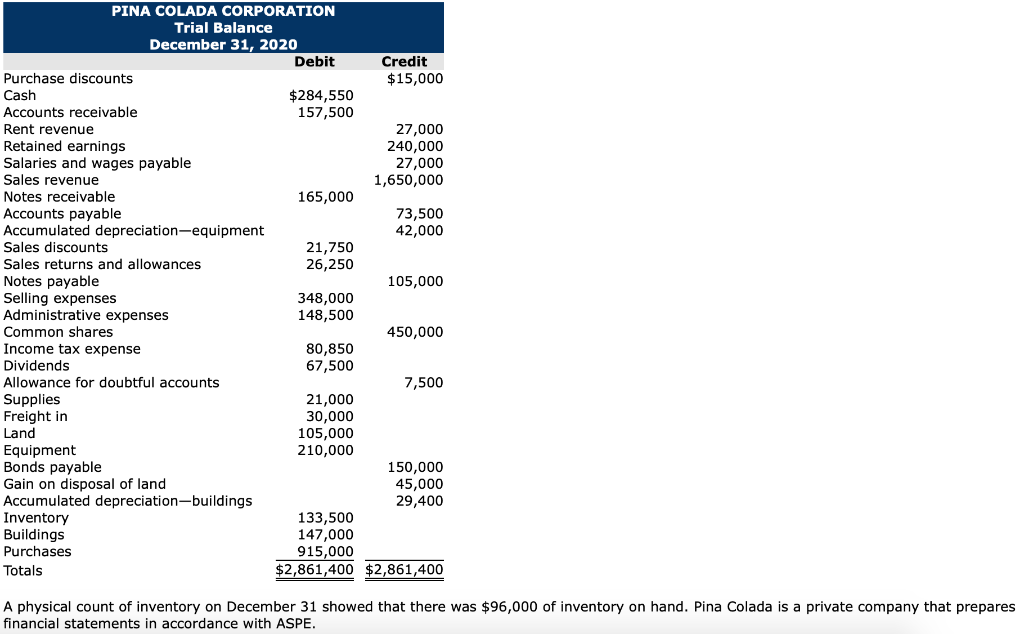 I need help with this problem please. Can you please help me