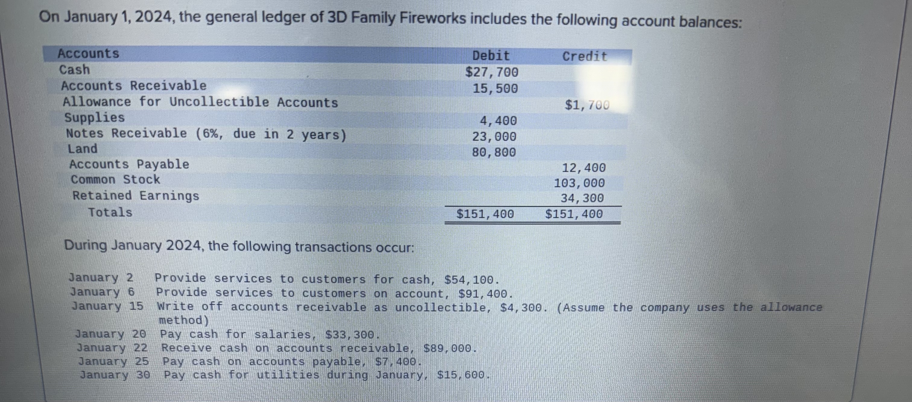  On January 1,2024, the general ledger of 3D Family Fireworks includes