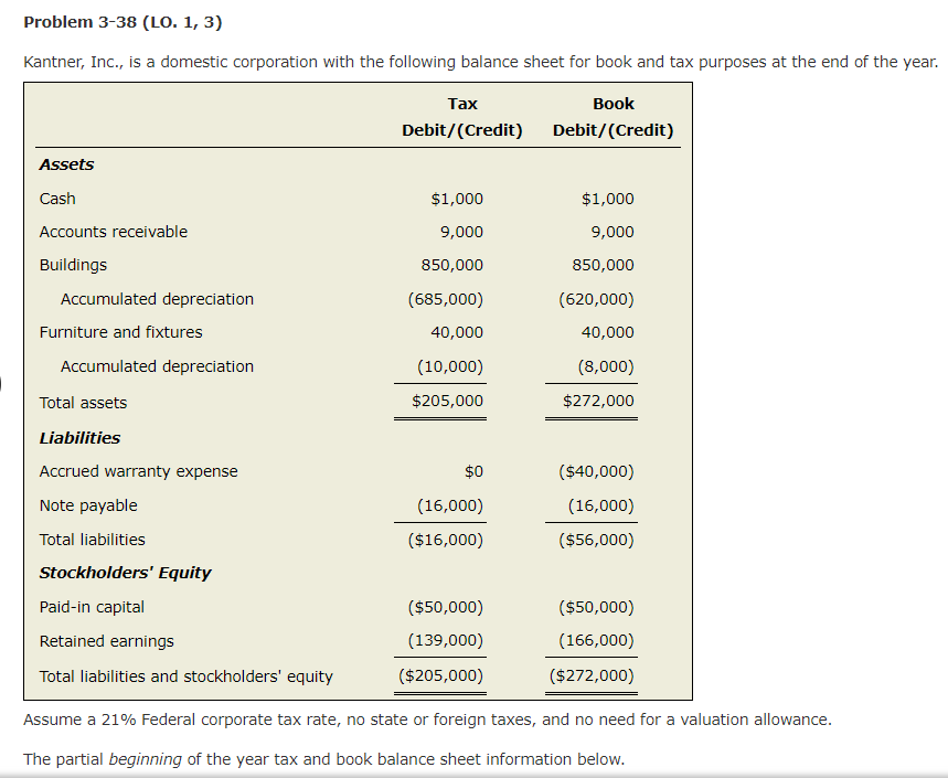  Please show ALL work!!! Thank you!!! Problem 3-38 (LO. 1, 3)